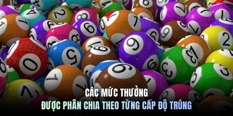 Các mức thưởng được phân chia theo từng cấp độ trúng